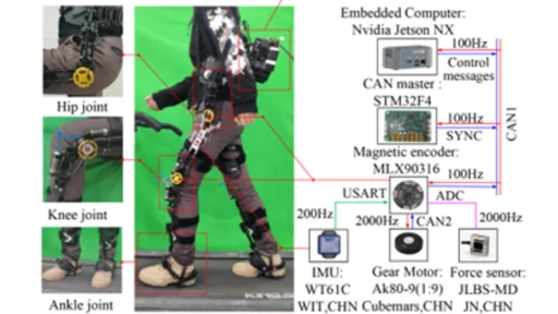 A subject wearing a mechanical exoskeleton with a constant-force suspension mechanism of a mechanical exoskeleton