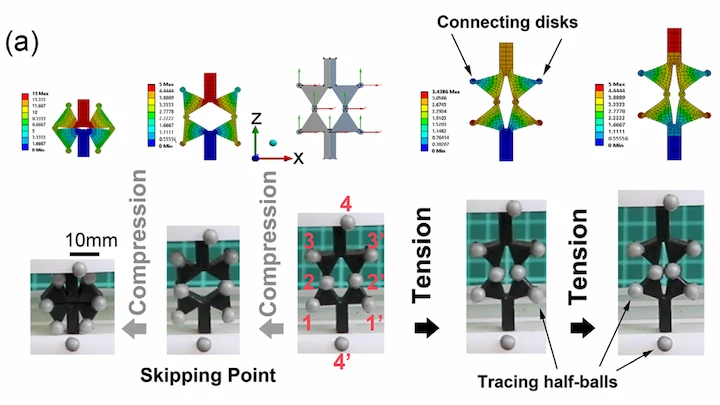 Deformation Measurement of Mechanical Metamaterials